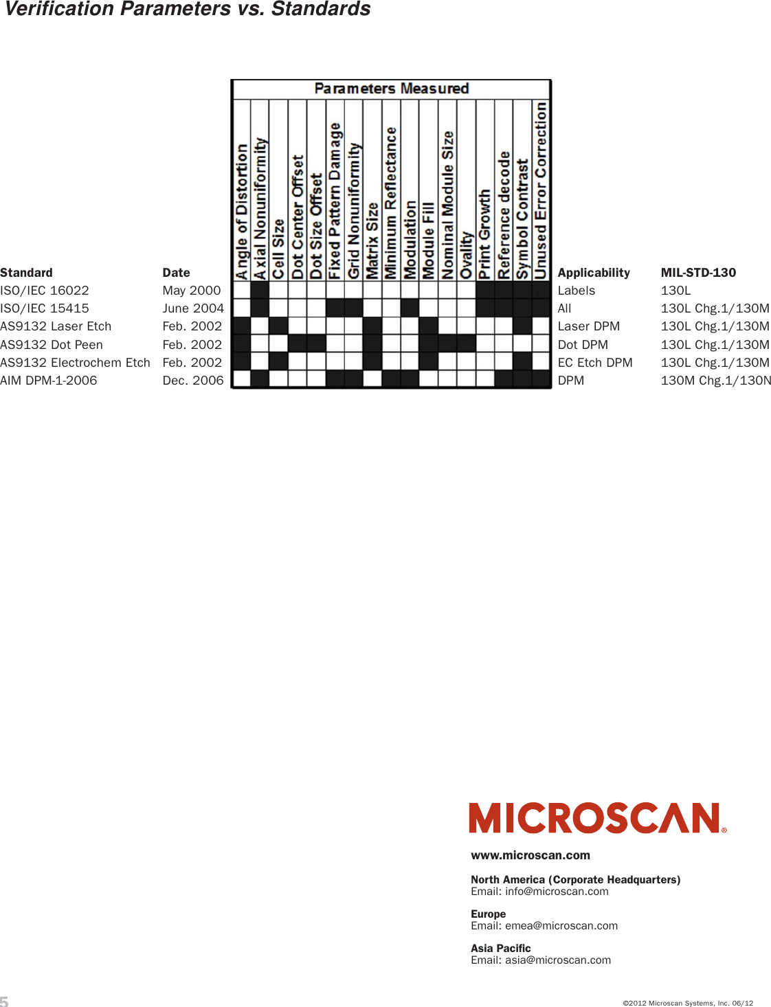 Page 6 of 6 - Application_verification_standards_revB  Wp Application Verification Standards