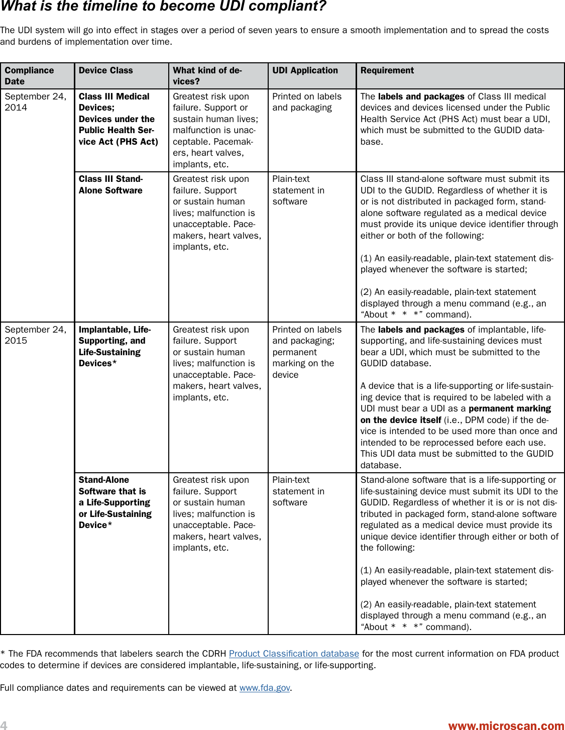 Page 5 of 8 - Five Things To Know Before Choosing A Data Acquisition Device For Embedded Machines Wp Udi-compliance-guide