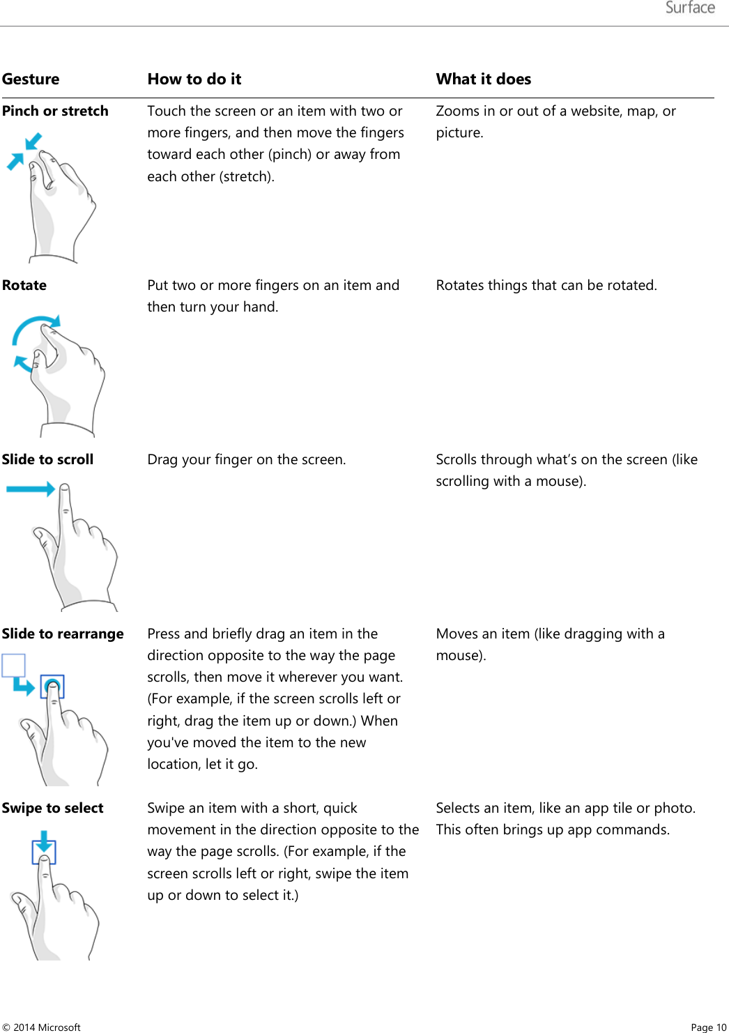   Gesture How to do it What it does Pinch or stretch   Touch the screen or an item with two or more fingers, and then move the fingers toward each other (pinch) or away from each other (stretch). Zooms in or out of a website, map, or picture. Rotate  Put two or more fingers on an item and then turn your hand. Rotates things that can be rotated. Slide to scroll  Drag your finger on the screen. Scrolls through what’s on the screen (like scrolling with a mouse). Slide to rearrange  Press and briefly drag an item in the direction opposite to the way the page scrolls, then move it wherever you want. (For example, if the screen scrolls left or right, drag the item up or down.) When you&apos;ve moved the item to the new location, let it go. Moves an item (like dragging with a mouse).   Swipe to select  Swipe an item with a short, quick movement in the direction opposite to the way the page scrolls. (For example, if the screen scrolls left or right, swipe the item up or down to select it.) Selects an item, like an app tile or photo. This often brings up app commands. © 2014 Microsoft     Page 10  