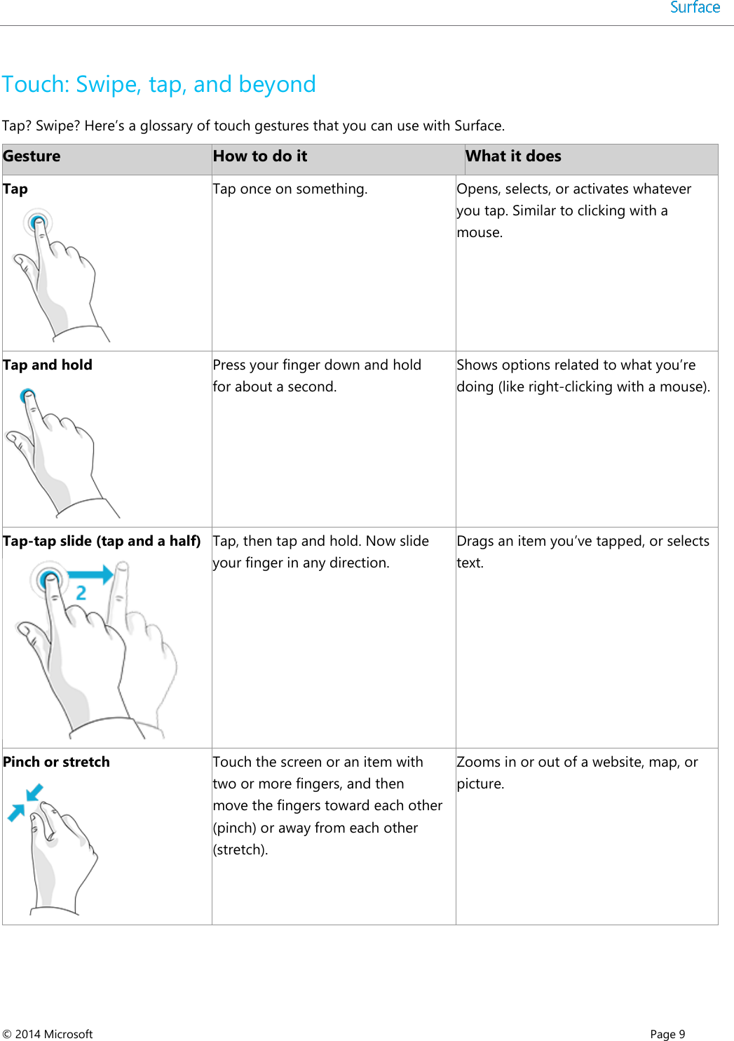  © 2014 Microsoft      Page 9  Touch: Swipe, tap, and beyond Tap? Swipe? Here’s a glossary of touch gestures that you can use with Surface. Gesture How to do it What it does Tap  Tap once on something. Opens, selects, or activates whatever you tap. Similar to clicking with a mouse. Tap and hold  Press your finger down and hold for about a second. Shows options related to what you’re doing (like right-clicking with a mouse). Tap-tap slide (tap and a half)  Tap, then tap and hold. Now slide your finger in any direction. Drags an item you’ve tapped, or selects text. Pinch or stretch   Touch the screen or an item with two or more fingers, and then move the fingers toward each other (pinch) or away from each other (stretch). Zooms in or out of a website, map, or picture. 
