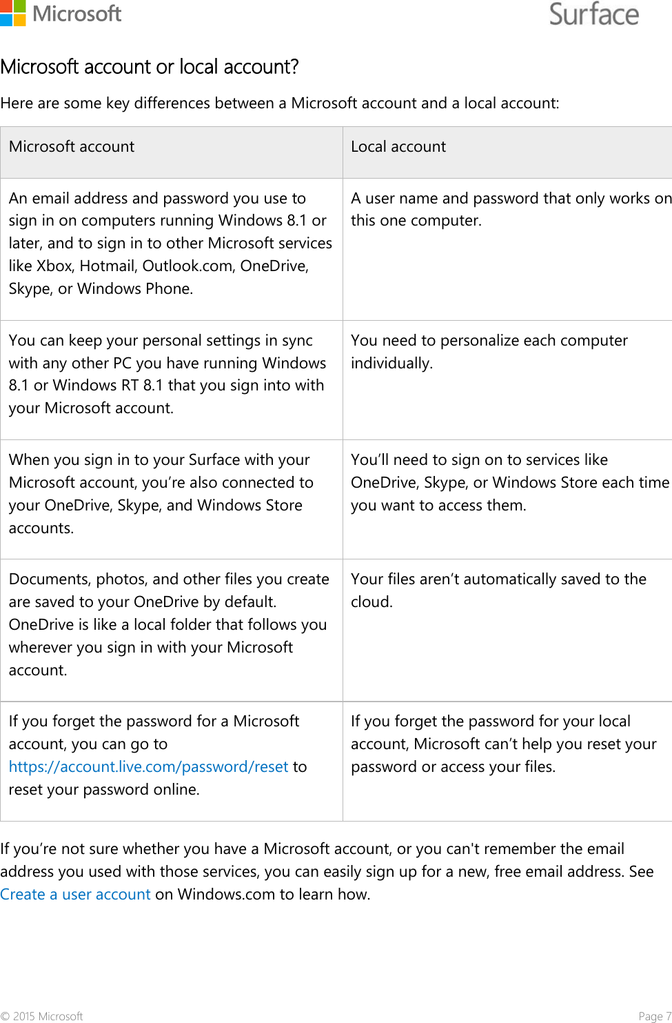   Microsoft account or local account? Here are some key differences between a Microsoft account and a local account: Microsoft account Local account  An email address and password you use to sign in on computers running Windows 8.1 or later, and to sign in to other Microsoft services like Xbox, Hotmail, Outlook.com, OneDrive, Skype, or Windows Phone. A user name and password that only works on this one computer. You can keep your personal settings in sync with any other PC you have running Windows 8.1 or Windows RT 8.1 that you sign into with your Microsoft account. You need to personalize each computer individually. When you sign in to your Surface with your Microsoft account, you’re also connected to your OneDrive, Skype, and Windows Store accounts. You’ll need to sign on to services like OneDrive, Skype, or Windows Store each time you want to access them. Documents, photos, and other files you create are saved to your OneDrive by default. OneDrive is like a local folder that follows you wherever you sign in with your Microsoft account. Your files aren’t automatically saved to the cloud. If you forget the password for a Microsoft account, you can go to https://account.live.com/password/reset to reset your password online. If you forget the password for your local account, Microsoft can’t help you reset your password or access your files.  If you’re not sure whether you have a Microsoft account, or you can&apos;t remember the email address you used with those services, you can easily sign up for a new, free email address. See Create a user account on Windows.com to learn how. © 2015 Microsoft    Page 7 
