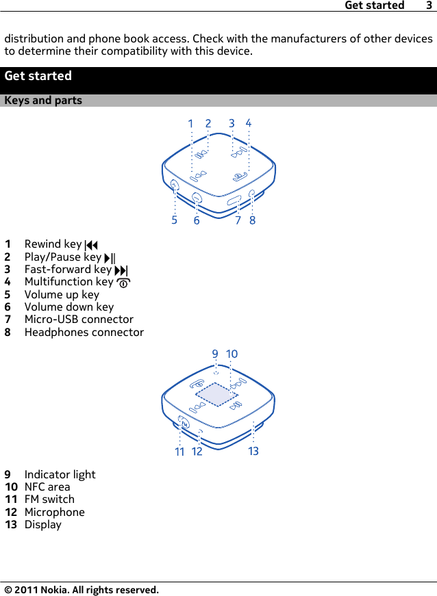 distribution and phone book access. Check with the manufacturers of other devicesto determine their compatibility with this device.Get startedKeys and parts1Rewind key 2Play/Pause key 3Fast-forward key 4Multifunction key 5Volume up key6Volume down key7Micro-USB connector8Headphones connector9Indicator light10 NFC area11 FM switch12 Microphone13 DisplayGet started 3© 2011 Nokia. All rights reserved.
