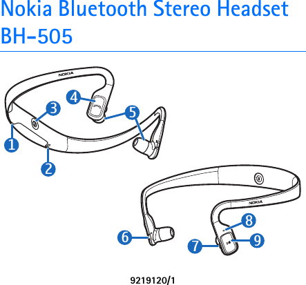 Nokia Bluetooth Stereo Headset BH-5059219120/1123467895