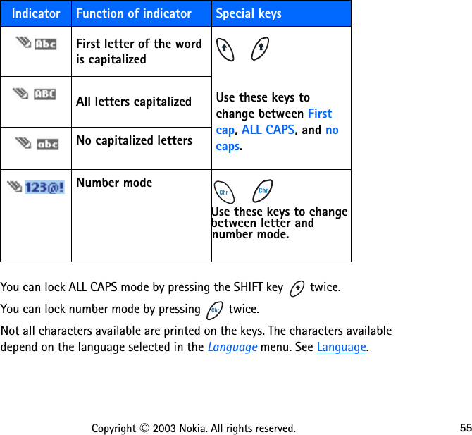 55Copyright © 2003 Nokia. All rights reserved.You can lock ALL CAPS mode by pressing the SHIFT key   twice.You can lock number mode by pressing   twice.Not all characters available are printed on the keys. The characters available depend on the language selected in the Language menu. See Language.Indicator Function of indicator Special keysFirst letter of the word is capitalizedUse these keys to change between First cap, ALL CAPS, and no caps. All letters capitalizedNo capitalized lettersNumber modeUse these keys to changebetween letter and number mode.