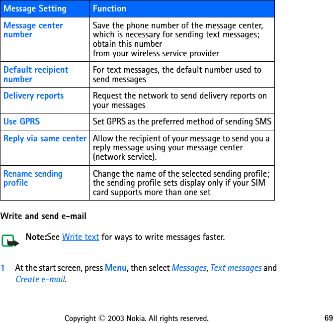 69Copyright © 2003 Nokia. All rights reserved.Write and send e-mail Note:See Write text for ways to write messages faster.1At the start screen, press Menu, then select Messages, Text messages and Create e-mail.Message Setting FunctionMessage center numberSave the phone number of the message center, which is necessary for sending text messages; obtain this number  from your wireless service providerDefault recipient numberFor text messages, the default number used to send messagesDelivery reports Request the network to send delivery reports on your messagesUse GPRS Set GPRS as the preferred method of sending SMSReply via same center Allow the recipient of your message to send you a reply message using your message center (network service).Rename sending profileChange the name of the selected sending profile; the sending profile sets display only if your SIM card supports more than one set