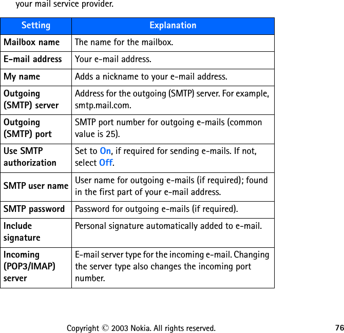 76Copyright © 2003 Nokia. All rights reserved.your mail service provider.Setting ExplanationMailbox name The name for the mailbox.E-mail address Your e-mail address.My name Adds a nickname to your e-mail address.Outgoing (SMTP) serverAddress for the outgoing (SMTP) server. For example, smtp.mail.com.Outgoing (SMTP) portSMTP port number for outgoing e-mails (common value is 25).Use SMTP authorizationSet to On, if required for sending e-mails. If not, select Off.SMTP user name User name for outgoing e-mails (if required); found in the first part of your e-mail address.SMTP password Password for outgoing e-mails (if required).Include signaturePersonal signature automatically added to e-mail.Incoming (POP3/IMAP) serverE-mail server type for the incoming e-mail. Changing the server type also changes the incoming port number.