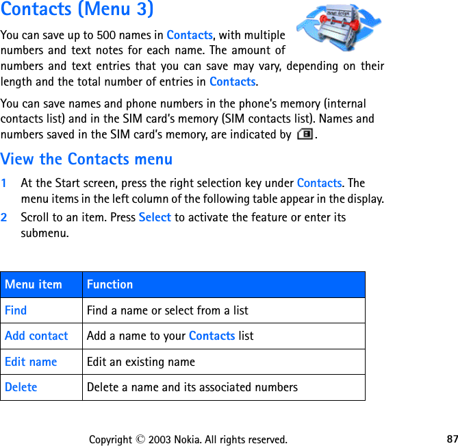 87Copyright © 2003 Nokia. All rights reserved.Contacts (Menu 3)You can save up to 500 names in Contacts, with multiple numbers and text notes for each name. The amount of numbers and text entries that you can save may vary, depending on their length and the total number of entries in Contacts.You can save names and phone numbers in the phone’s memory (internal contacts list) and in the SIM card’s memory (SIM contacts list). Names and numbers saved in the SIM card’s memory, are indicated by  .View the Contacts menu1At the Start screen, press the right selection key under Contacts. The menu items in the left column of the following table appear in the display.2Scroll to an item. Press Select to activate the feature or enter its submenu.Menu item FunctionFind Find a name or select from a listAdd contact Add a name to your Contacts listEdit name Edit an existing nameDelete Delete a name and its associated numbers