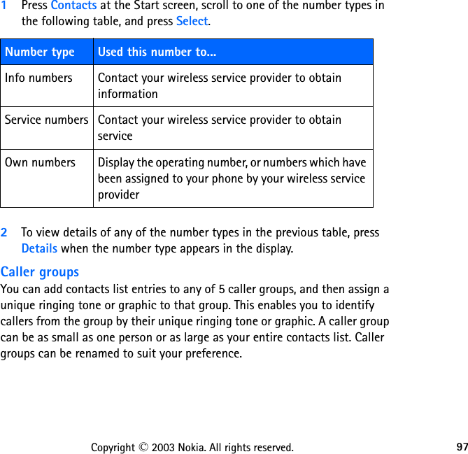 97Copyright © 2003 Nokia. All rights reserved.1Press Contacts at the Start screen, scroll to one of the number types in the following table, and press Select.2To view details of any of the number types in the previous table, press Details when the number type appears in the display.Caller groupsYou can add contacts list entries to any of 5 caller groups, and then assign a unique ringing tone or graphic to that group. This enables you to identify callers from the group by their unique ringing tone or graphic. A caller group can be as small as one person or as large as your entire contacts list. Caller groups can be renamed to suit your preference.Number type Used this number to...Info numbers Contact your wireless service provider to obtain informationService numbers Contact your wireless service provider to obtain serviceOwn numbers Display the operating number, or numbers which have been assigned to your phone by your wireless service provider