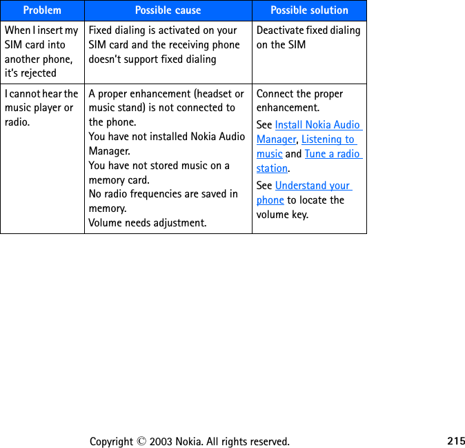 215Copyright © 2003 Nokia. All rights reserved.When I insert my SIM card into another phone, it’s rejectedFixed dialing is activated on your SIM card and the receiving phone doesn’t support fixed dialingDeactivate fixed dialing on the SIMI cannot hear the music player or radio.A proper enhancement (headset or music stand) is not connected to the phone.You have not installed Nokia Audio Manager.You have not stored music on a memory card.No radio frequencies are saved in memory.Volume needs adjustment.Connect the proper enhancement.See Install Nokia Audio Manager, Listening to music and Tune a radio station.See Understand your phone to locate the volume key.Problem Possible cause Possible solution