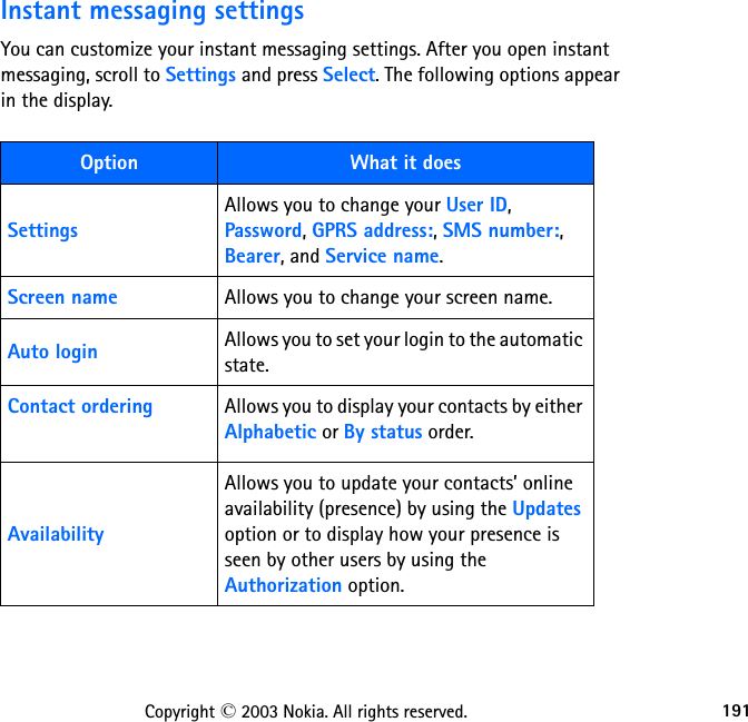 191Copyright © 2003 Nokia. All rights reserved.Instant messaging settingsYou can customize your instant messaging settings. After you open instant messaging, scroll to Settings and press Select. The following options appear in the display.      Option What it doesSettingsAllows you to change your User ID, Password, GPRS address:, SMS number:, Bearer, and Service name.Screen name Allows you to change your screen name. Auto login Allows you to set your login to the automatic state.Contact ordering Allows you to display your contacts by either Alphabetic or By status order.AvailabilityAllows you to update your contacts’ online availability (presence) by using the Updates option or to display how your presence is seen by other users by using the Authorization option.