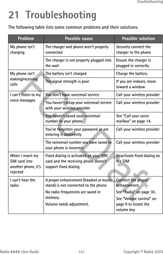 Nokia #### User Guide Copyright © Nokia 2003Troubleshooting21 TroubleshootingThe following table lists some common problems and their solutions. Problem Possible cause Possible solutionMy phone isn’t chargingThe charger and phone aren’t properly connectedSecurely connect the charger to the phoneThe charger is not properly plugged into the wallEnsure the charger is plugged in correctlyMy phone isn’t making/receiving callsThe battery isn’t charged Charge the batteryThe signal strength is poor If you are indoors, move toward a windowI can’t listen to my voice messagesYou don’t have voicemail service Call your wireless providerYou haven’t setup your voicemail service with your wireless providerCall your wireless providerYou haven’t saved your voicemail number to your phoneSee “Call your voice mailbox” on page 14.You’ve forgotten your password or are entering it incorrectlyCall your wireless providerThe voicemail number you have saved to your phone is incorrectCall your wireless providerWhen I insert my SIM card into another phone, it’s rejectedFixed dialing is activated on your SIM card and the receiving phone doesn’t support fixed dialingDeactivate fixed dialing on the SIMI can’t hear the radio.A proper enhancement (headset or music stand) is not connected to the phone.No radio frequencies are saved in memory.Volume needs adjustment.Connect the proper enhancement.See “Radio” on page 30.See “Volume control” on page 9 to locate the volume key.