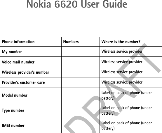 Nokia 6620 User GuidePhone information Numbers Where is the number?My number Wireless service providerVoice mail number Wireless service providerWireless provider’s number Wireless service providerProvider’s customer care Wireless service providerModel number Label on back of phone (under battery).Type number Label on back of phone (under battery).IMEI number Label on back of phone (under battery).