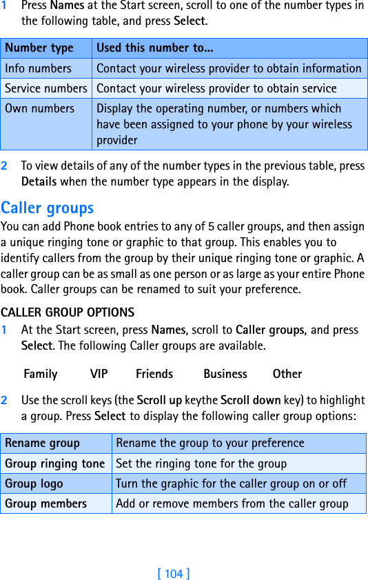 [ 104 ]1Press Names at the Start screen, scroll to one of the number types in the following table, and press Select.2To view details of any of the number types in the previous table, press Details when the number type appears in the display.Caller groupsYou can add Phone book entries to any of 5 caller groups, and then assign a unique ringing tone or graphic to that group. This enables you to identify callers from the group by their unique ringing tone or graphic. A caller group can be as small as one person or as large as your entire Phone book. Caller groups can be renamed to suit your preference.CALLER GROUP OPTIONS1At the Start screen, press Names, scroll to Caller groups, and press Select. The following Caller groups are available.2Use the scroll keys (the Scroll up keythe Scroll down key) to highlight a group. Press Select to display the following caller group options:Number type Used this number to...Info numbers Contact your wireless provider to obtain informationService numbers Contact your wireless provider to obtain serviceOwn numbers Display the operating number, or numbers which have been assigned to your phone by your wireless providerFamily VIP Friends Business OtherRename group Rename the group to your preferenceGroup ringing tone Set the ringing tone for the groupGroup logo Turn the graphic for the caller group on or offGroup members Add or remove members from the caller group