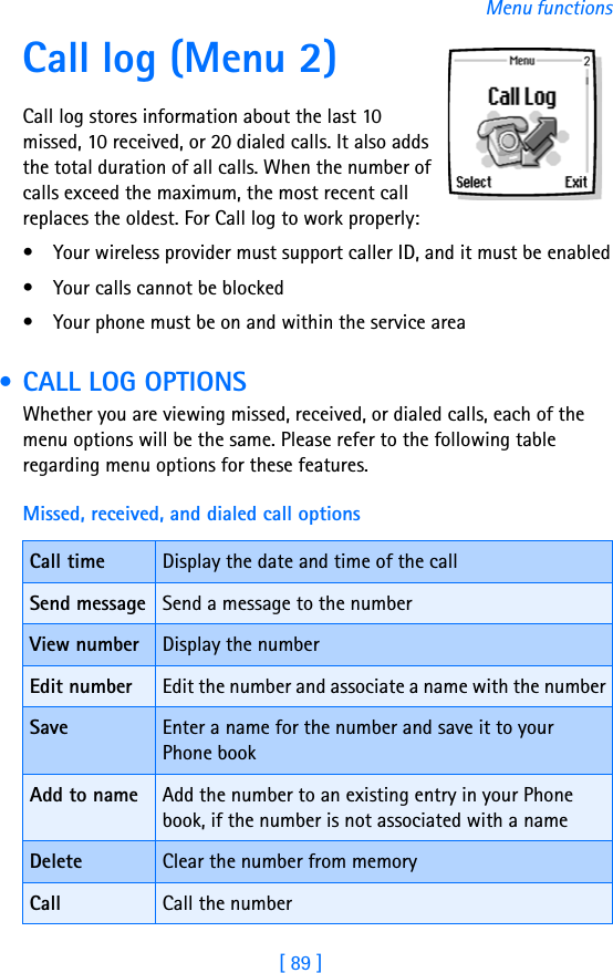 [ 89 ]Menu functionsCall log (Menu 2) Call log stores information about the last 10 missed, 10 received, or 20 dialed calls. It also adds the total duration of all calls. When the number of calls exceed the maximum, the most recent call replaces the oldest. For Call log to work properly:• Your wireless provider must support caller ID, and it must be enabled• Your calls cannot be blocked• Your phone must be on and within the service area • CALL LOG OPTIONSWhether you are viewing missed, received, or dialed calls, each of the menu options will be the same. Please refer to the following table regarding menu options for these features.Missed, received, and dialed call optionsCall time Display the date and time of the callSend message Send a message to the numberView number Display the numberEdit number Edit the number and associate a name with the numberSave Enter a name for the number and save it to your Phone bookAdd to name Add the number to an existing entry in your Phone book, if the number is not associated with a nameDelete Clear the number from memoryCall Call the number