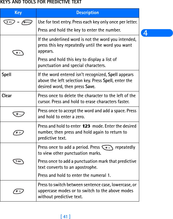 [ 41 ]4KEYS AND TOOLS FOR PREDICTIVE TEXTKey Description -  Use for text entry. Press each key only once per letter.Press and hold the key to enter the number.If the underlined word is not the word you intended, press this key repeatedly until the word you want appears. Press and hold this key to display a list of punctuation and special characters.Spell If the word entered isn’t recognized, Spell appears above the left selection key. Press Spell, enter the desired word, then press Save.Clear Press once to delete the character to the left of the cursor. Press and hold to erase characters faster.Press once to accept the word and add a space. Press and hold to enter a zero.Press and hold to enter   mode. Enter the desired number, then press and hold again to return to predictive text.Press once to add a period. Press   repeatedly to view other punctuation marks. Press once to add a punctuation mark that predictive text converts to an apostrophe.Press and hold to enter the numeral 1.Press to switch between sentence case, lowercase, or uppercase modes or to switch to the above modes without predictive text.