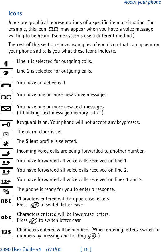3390 User Guide v4 7/21/00 [ 15 ]About your phoneIconsIcons are graphical representations of a specific item or situation. For example, this icon  may appear when you have a voice message waiting to be heard. (Some systems use a different method.)The rest of this section shows examples of each icon that can appear on your phone and tells you what these icons indicate. Line 1 is selected for outgoing calls.Line 2 is selected for outgoing calls.You have an active call.You have one or more new voice messages.You have one or more new text messages. (If blinking, text message memory is full.)Keyguard is on. Your phone will not accept any keypresses. The alarm clock is set.The Silent profile is selected.Incoming voice calls are being forwarded to another number. You have forwarded all voice calls received on line 1.You have forwarded all voice calls received on line 2.You have forwarded all voice calls received on lines 1 and 2.The phone is ready for you to enter a response.Characters entered will be uppercase letters. Press   to switch letter case.Characters entered will be lowercase letters. Press  to switch letter case.Characters entered will be numbers. (When entering letters, switch to numbers by pressing and holding.)