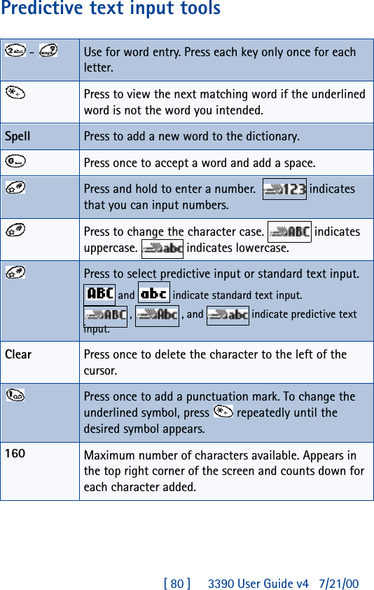 [ 80 ]     3390 User Guide v4 7/21/00Predictive text input tools - Use for word entry. Press each key only once for each letter.Press to view the next matching word if the underlined word is not the word you intended.Spell Press to add a new word to the dictionary. Press once to accept a word and add a space.Press and hold to enter a number.    indicates that you can input numbers.Press to change the character case.   indicates uppercase.   indicates lowercase.Press to select predictive input or standard text input. and  indicate standard text input.  ,  , and  indicate predictive text input.Clear Press once to delete the character to the left of the cursor.Press once to add a punctuation mark. To change the underlined symbol, press  repeatedly until the desired symbol appears.Maximum number of characters available. Appears in the top right corner of the screen and counts down for each character added.160