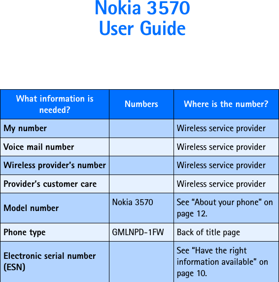  Nokia 3570  User Guide What information is needed? Numbers Where is the number?My number Wireless service providerVoice mail number Wireless service providerWireless provider’s number Wireless service providerProvider’s customer care Wireless service providerModel number Nokia 3570 See “About your phone” on page 12.Phone type GMLNPD-1FW Back of title pageElectronic serial number (ESN)See “Have the right information available” on page 10.