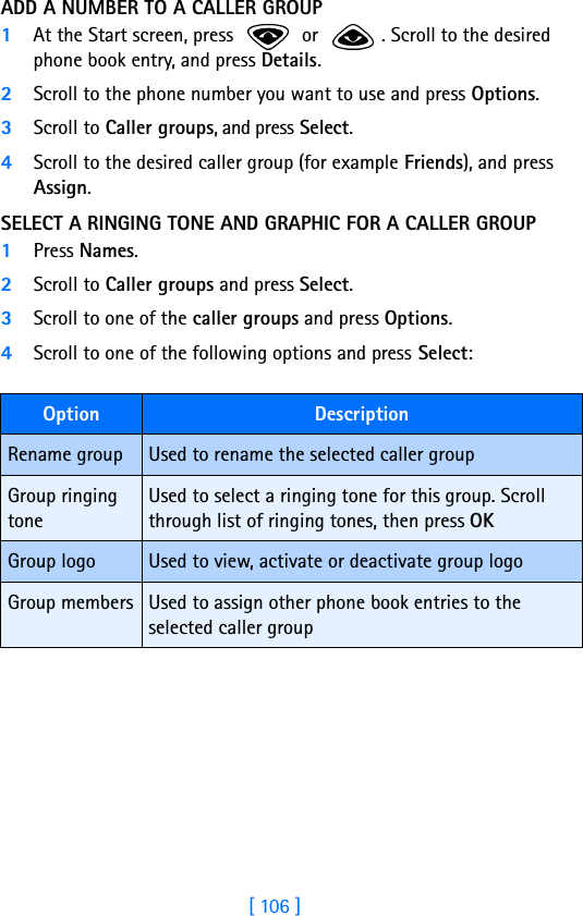 [ 106 ]ADD A NUMBER TO A CALLER GROUP1At the Start screen, press   or  . Scroll to the desired phone book entry, and press Details.2Scroll to the phone number you want to use and press Options.3Scroll to Caller groups, and press Select.4Scroll to the desired caller group (for example Friends), and press Assign.SELECT A RINGING TONE AND GRAPHIC FOR A CALLER GROUP1Press Names.2Scroll to Caller groups and press Select.3Scroll to one of the caller groups and press Options.4Scroll to one of the following options and press Select:Option DescriptionRename group Used to rename the selected caller groupGroup ringing toneUsed to select a ringing tone for this group. Scroll through list of ringing tones, then press OKGroup logo Used to view, activate or deactivate group logoGroup members Used to assign other phone book entries to the selected caller group