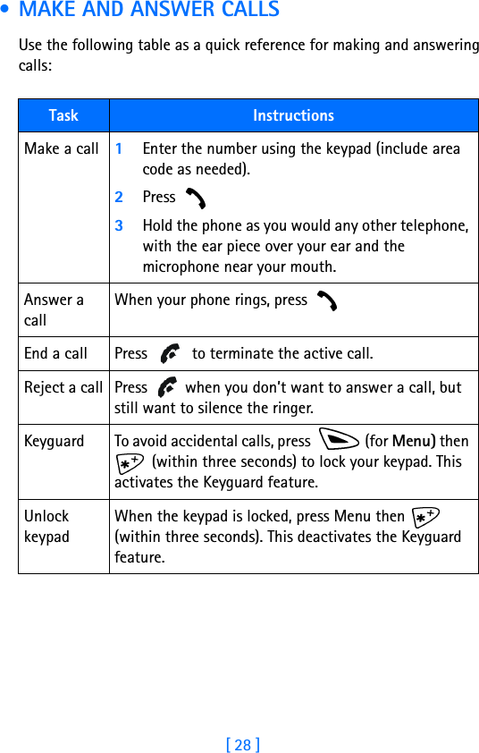 [ 28 ] • MAKE AND ANSWER CALLSUse the following table as a quick reference for making and answering calls:Task InstructionsMake a call 1Enter the number using the keypad (include area code as needed).2Press 3Hold the phone as you would any other telephone, with the ear piece over your ear and the microphone near your mouth. Answer a callWhen your phone rings, press End a call Press   to terminate the active call.Reject a call Press   when you don’t want to answer a call, but still want to silence the ringer.Keyguard To avoid accidental calls, press   (for Menu) then  (within three seconds) to lock your keypad. This activates the Keyguard feature.Unlock keypadWhen the keypad is locked, press Menu then   (within three seconds). This deactivates the Keyguard feature.