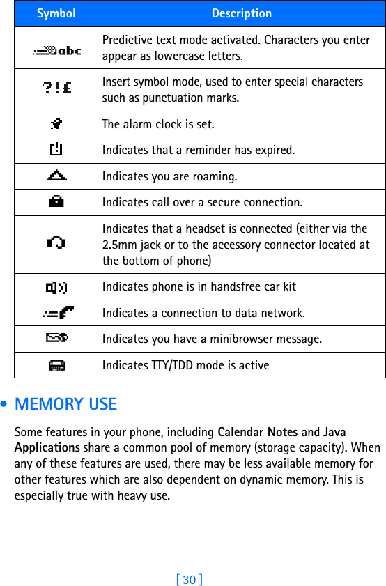 [ 30 ] •MEMORY USESome features in your phone, including Calendar Notes and Java Applications share a common pool of memory (storage capacity). When any of these features are used, there may be less available memory for other features which are also dependent on dynamic memory. This is especially true with heavy use.Predictive text mode activated. Characters you enter appear as lowercase letters. Insert symbol mode, used to enter special characters such as punctuation marks. The alarm clock is set.Indicates that a reminder has expired. Indicates you are roaming.Indicates call over a secure connection.Indicates that a headset is connected (either via the 2.5mm jack or to the accessory connector located at the bottom of phone)Indicates phone is in handsfree car kitIndicates a connection to data network.Indicates you have a minibrowser message.Indicates TTY/TDD mode is activeSymbol Description