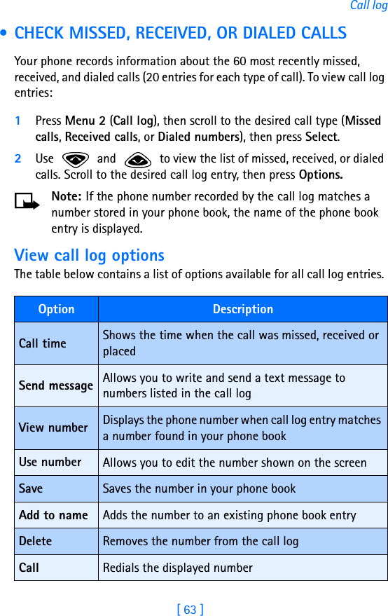 [ 63 ]Call log • CHECK MISSED, RECEIVED, OR DIALED CALLSYour phone records information about the 60 most recently missed, received, and dialed calls (20 entries for each type of call). To view call log entries:1Press Menu 2 (Call log), then scroll to the desired call type (Missed calls, Received calls, or Dialed numbers), then press Select.2Use   and   to view the list of missed, received, or dialed calls. Scroll to the desired call log entry, then press Options.Note: If the phone number recorded by the call log matches a number stored in your phone book, the name of the phone book entry is displayed.View call log optionsThe table below contains a list of options available for all call log entries. Option DescriptionCall time Shows the time when the call was missed, received or placedSend message Allows you to write and send a text message to numbers listed in the call logView number Displays the phone number when call log entry matches a number found in your phone bookUse number Allows you to edit the number shown on the screenSave Saves the number in your phone bookAdd to name Adds the number to an existing phone book entryDelete Removes the number from the call logCall Redials the displayed number
