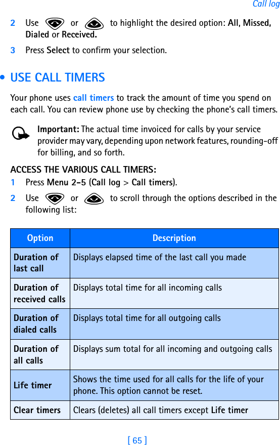 [ 65 ]Call log2Use   or   to highlight the desired option: All, Missed, Dialed or Received.3Press Select to confirm your selection. • USE CALL TIMERSYour phone uses call timers to track the amount of time you spend on each call. You can review phone use by checking the phone’s call timers.Important: The actual time invoiced for calls by your service provider may vary, depending upon network features, rounding-off for billing, and so forth.ACCESS THE VARIOUS CALL TIMERS:1Press Menu 2-5 (Call log &gt; Call timers).2Use   or   to scroll through the options described in the following list:Option DescriptionDuration of last callDisplays elapsed time of the last call you madeDuration of received callsDisplays total time for all incoming callsDuration of dialed callsDisplays total time for all outgoing callsDuration of all calls Displays sum total for all incoming and outgoing callsLife timer Shows the time used for all calls for the life of your phone. This option cannot be reset.Clear timers Clears (deletes) all call timers except Life timer