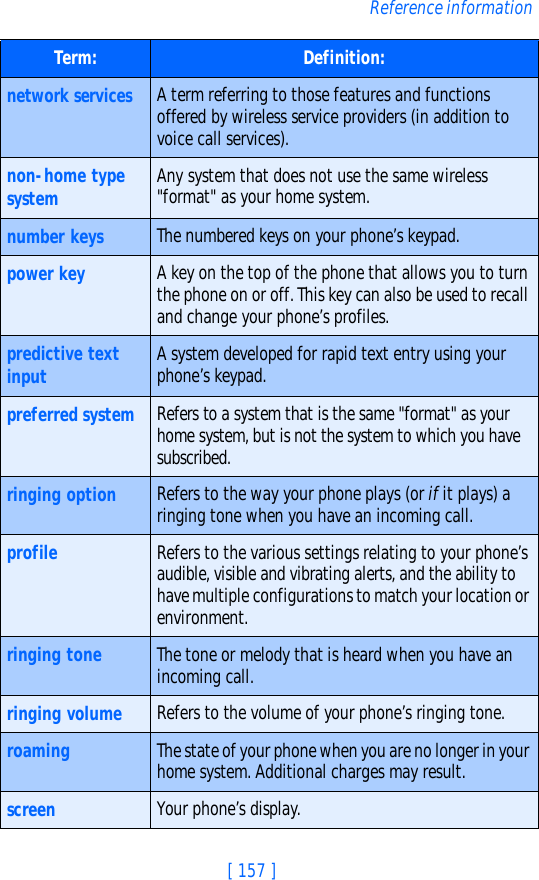 [ 157 ]Reference informationnetwork services A term referring to those features and functions offered by wireless service providers (in addition to voice call services).non-home type system Any system that does not use the same wireless &quot;format&quot; as your home system.number keys The numbered keys on your phone’s keypad.power key A key on the top of the phone that allows you to turn the phone on or off. This key can also be used to recall and change your phone’s profiles.predictive text input A system developed for rapid text entry using your phone’s keypad.preferred system   Refers to a system that is the same &quot;format&quot; as your home system, but is not the system to which you have subscribed.ringing option Refers to the way your phone plays (or if it plays) a ringing tone when you have an incoming call.profile Refers to the various settings relating to your phone’s audible, visible and vibrating alerts, and the ability to have multiple configurations to match your location or environment.ringing tone The tone or melody that is heard when you have an incoming call.ringing volume Refers to the volume of your phone’s ringing tone.roaming The state of your phone when you are no longer in your home system. Additional charges may result.screen Your phone’s display.Term: Definition: