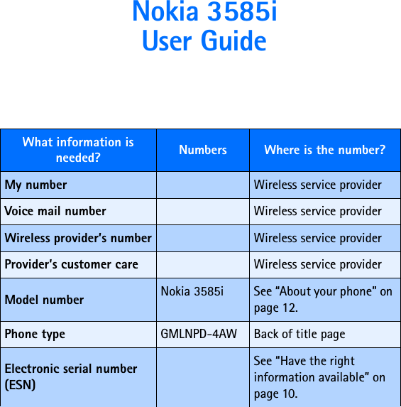  Nokia 3585i  User Guide What information is needed? Numbers Where is the number?My number Wireless service providerVoice mail number Wireless service providerWireless provider’s number Wireless service providerProvider’s customer care Wireless service providerModel number Nokia 3585i See “About your phone” on page 12.Phone type GMLNPD-4AW Back of title pageElectronic serial number (ESN)See “Have the right information available” on page 10.