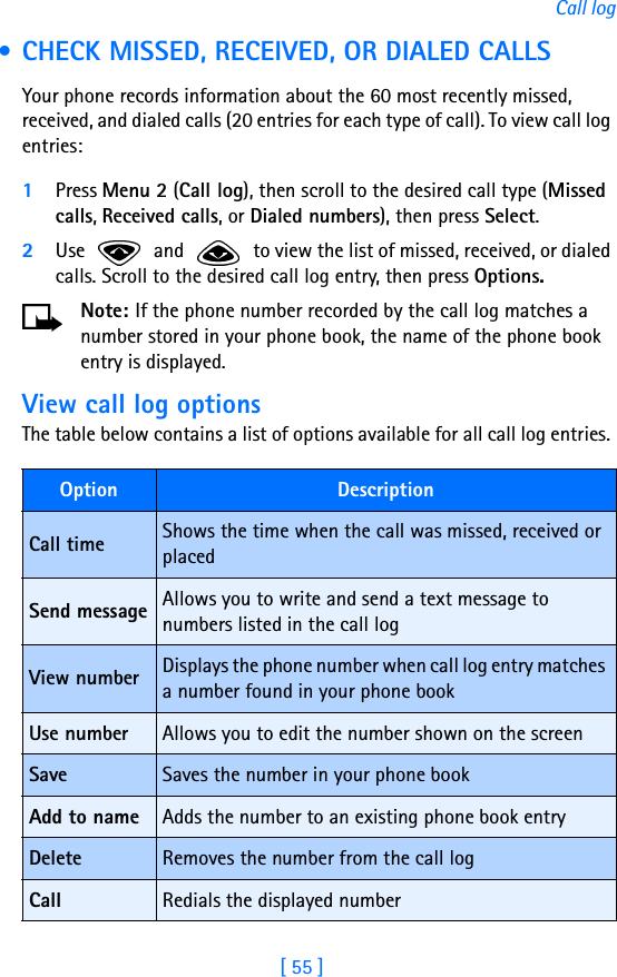 [ 55 ]Call log • CHECK MISSED, RECEIVED, OR DIALED CALLSYour phone records information about the 60 most recently missed, received, and dialed calls (20 entries for each type of call). To view call log entries:1Press Menu 2 (Call log), then scroll to the desired call type (Missed calls, Received calls, or Dialed numbers), then press Select.2Use   and   to view the list of missed, received, or dialed calls. Scroll to the desired call log entry, then press Options.Note: If the phone number recorded by the call log matches a number stored in your phone book, the name of the phone book entry is displayed.View call log optionsThe table below contains a list of options available for all call log entries. Option DescriptionCall time Shows the time when the call was missed, received or placedSend message Allows you to write and send a text message to numbers listed in the call logView number Displays the phone number when call log entry matches a number found in your phone bookUse number Allows you to edit the number shown on the screenSave Saves the number in your phone bookAdd to name Adds the number to an existing phone book entryDelete Removes the number from the call logCall Redials the displayed number