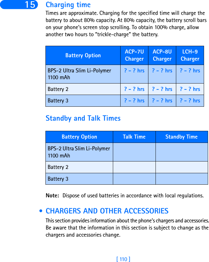 [ 110 ]15 Charging timeTimes are approximate. Charging for the specified time will charge the battery to about 80% capacity. At 80% capacity, the battery scroll bars on your phone’s screen stop scrolling. To obtain 100% charge, allow another two hours to “trickle-charge” the battery.Standby and Talk TimesNote: Dispose of used batteries in accordance with local regulations. • CHARGERS AND OTHER ACCESSORIESThis section provides information about the phone’s chargers and accessories. Be aware that the information in this section is subject to change as the chargers and accessories change.Battery Option ACP-7U ChargerACP-8U ChargerLCH-9 ChargerBPS-2 Ultra Slim Li-Polymer 1100 mAh? - ? hrs ? - ? hrs ? - ? hrsBattery 2 ? - ? hrs ? - ? hrs ? - ? hrsBattery 3 ? - ? hrs ? - ? hrs ? - ? hrsBattery Option Talk Time Standby TimeBPS-2 Ultra Slim Li-Polymer 1100 mAhBattery 2Battery 3