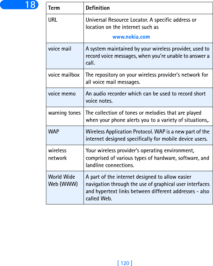 [ 120 ]18 URL Universal Resource Locator. A specific address or location on the internet such as  www.nokia.comvoice mail A system maintained by your wireless provider, used to record voice messages, when you’re unable to answer a call.voice mailbox The repository on your wireless provider’s network for all voice mail messages.voice memo An audio recorder which can be used to record short voice notes.warning tones The collection of tones or melodies that are played when your phone alerts you to a variety of situations,.WAP Wireless Application Protocol. WAP is a new part of the internet designed specifically for mobile device users.wireless networkYour wireless provider’s operating environment, comprised of various types of hardware, software, and landline connections.World Wide Web (WWW)A part of the internet designed to allow easier navigation through the use of graphical user interfaces and hypertext links between different addresses - also called Web.Term Definition