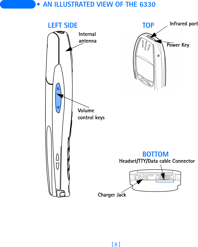 [ 8 ]  • AN ILLUSTRATED VIEW OF THE 6330LEFT SIDEBOTTOMVolume control keysInternal antenna Power KeyCharger JackInfrared portHeadset/TTY/Data cable ConnectorTOP