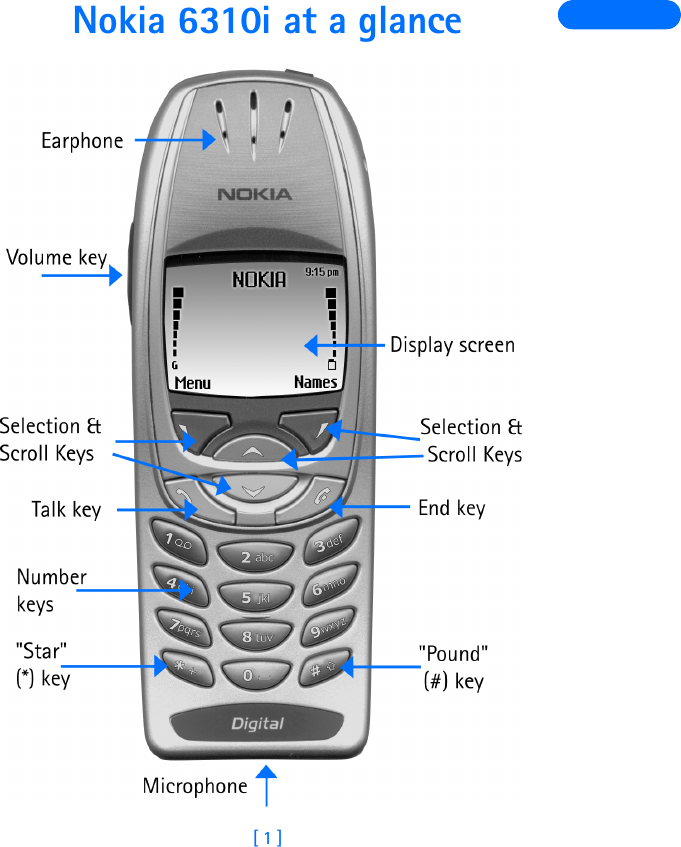 [ 1 ]Nokia 6310i at a glance