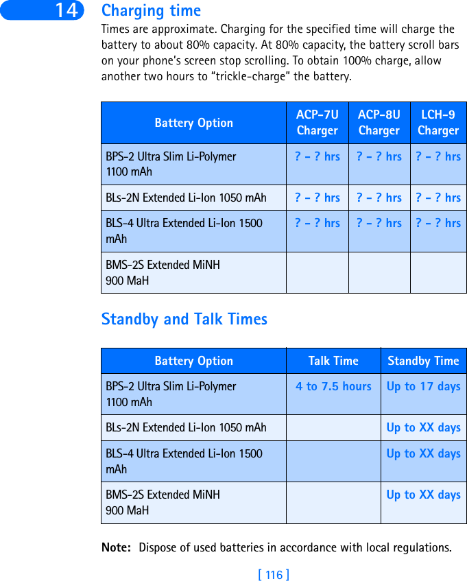 [ 116 ]14 Charging timeTimes are approximate. Charging for the specified time will charge the battery to about 80% capacity. At 80% capacity, the battery scroll bars on your phone’s screen stop scrolling. To obtain 100% charge, allow another two hours to “trickle-charge” the battery.Standby and Talk TimesNote: Dispose of used batteries in accordance with local regulations.Battery Option ACP-7U ChargerACP-8U ChargerLCH-9 ChargerBPS-2 Ultra Slim Li-Polymer 1100 mAh? - ? hrs ? - ? hrs ? - ? hrsBLs-2N Extended Li-Ion 1050 mAh? - ? hrs ? - ? hrs ? - ? hrsBLS-4 Ultra Extended Li-Ion 1500 mAh? - ? hrs ? - ? hrs ? - ? hrsBMS-2S Extended MiNH 900 MaHBattery Option Talk Time Standby TimeBPS-2 Ultra Slim Li-Polymer 1100 mAh4 to 7.5 hours Up to 17 daysBLs-2N Extended Li-Ion 1050 mAhUp to XX daysBLS-4 Ultra Extended Li-Ion 1500 mAhUp to XX daysBMS-2S Extended MiNH 900 MaHUp to XX days