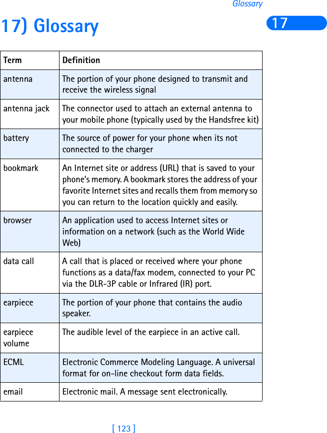 [ 123 ]Glossary1717) GlossaryTerm Definitionantenna The portion of your phone designed to transmit and receive the wireless signalantenna jack The connector used to attach an external antenna to your mobile phone (typically used by the Handsfree kit)battery The source of power for your phone when its not connected to the chargerbookmark An Internet site or address (URL) that is saved to your phone’s memory. A bookmark stores the address of your favorite Internet sites and recalls them from memory so you can return to the location quickly and easily.browser An application used to access Internet sites or information on a network (such as the World Wide Web)data call A call that is placed or received where your phone functions as a data/fax modem, connected to your PC via the DLR-3P cable or Infrared (IR) port.earpiece The portion of your phone that contains the audio speaker.earpiece volumeThe audible level of the earpiece in an active call.ECML Electronic Commerce Modeling Language. A universal format for on-line checkout form data fields.email Electronic mail. A message sent electronically.
