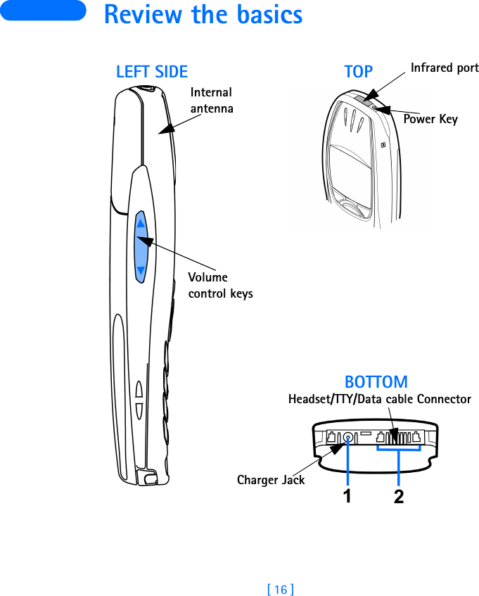 [ 16 ] Review the basicsLEFT SIDEBOTTOMVolume control keysInternal antenna Power KeyCharger JackInfrared portHeadset/TTY/Data cable ConnectorTOP