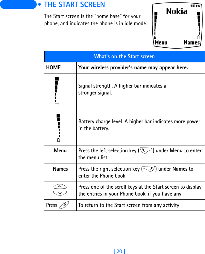 [ 20 ]  • THE START SCREENThe Start screen is the “home base” for your phone, and indicates the phone is in idle mode.What’s on the Start screenHOME Your wireless provider’s name may appear here.Signal strength. A higher bar indicates a stronger signal.Battery charge level. A higher bar indicates more power in the battery.Menu Press the left selection key ( ) under Menu to enter the menu listNames Press the right selection key ( ) under Names to enter the Phone bookPress one of the scroll keys at the Start screen to display the entries in your Phone book, if you have anyPress  To return to the Start screen from any activity