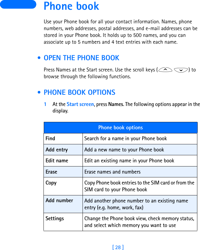 [ 28 ] Phone bookUse your Phone book for all your contact information. Names, phone numbers, web addresses, postal addresses, and e-mail addresses can be stored in your Phone book. It holds up to 500 names, and you can associate up to 5 numbers and 4 text entries with each name. • OPEN THE PHONE BOOKPress Names at the Start screen. Use the scroll keys ( ) to browse through the following functions. • PHONE BOOK OPTIONS1At the Start screen, press Names. The following options appear in the display.Phone book optionsFind Search for a name in your Phone bookAdd entry Add a new name to your Phone bookEdit name Edit an existing name in your Phone bookErase Erase names and numbersCopy Copy Phone book entries to the SIM card or from the SIM card to your Phone bookAdd number Add another phone number to an existing name entry (e.g. home, work, fax)Settings Change the Phone book view, check memory status, and select which memory you want to use