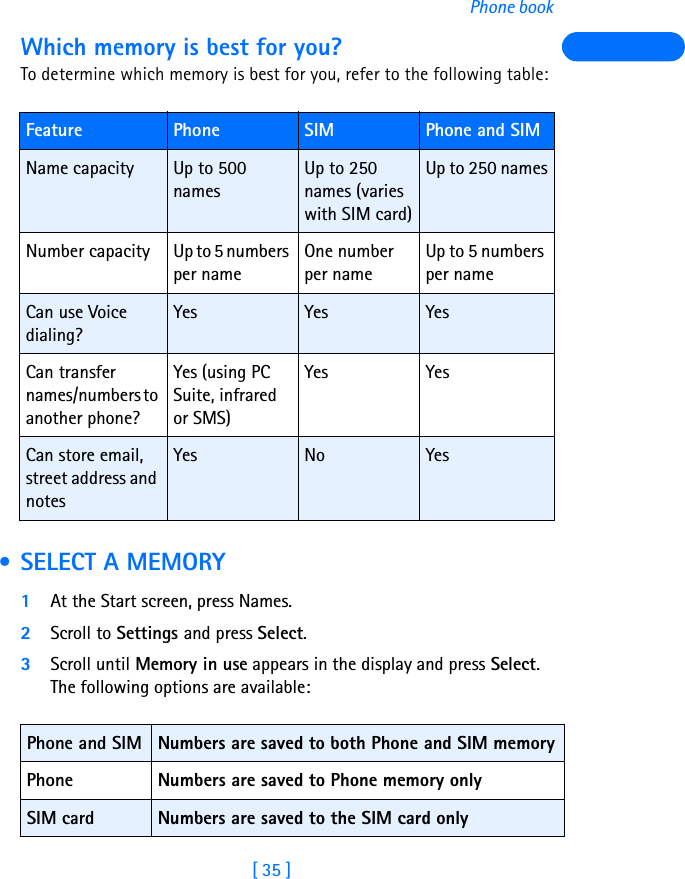 [ 35 ]Phone bookWhich memory is best for you?To determine which memory is best for you, refer to the following table: • SELECT A MEMORY1At the Start screen, press Names.2Scroll to Settings and press Select.3Scroll until Memory in use appears in the display and press Select. The following options are available:Feature  Phone SIM Phone and SIMName capacity  Up to 500 namesUp to 250 names (varies with SIM card)Up to 250 namesNumber capacity Up to 5 numbers per nameOne number per nameUp to 5 numbers per nameCan use Voice dialing?Yes Yes YesCan transfer names/numbers to another phone?Yes (using PC Suite, infrared or SMS)Yes YesCan store email, street address and notesYes No YesPhone and SIM Numbers are saved to both Phone and SIM memoryPhone Numbers are saved to Phone memory onlySIM card Numbers are saved to the SIM card only