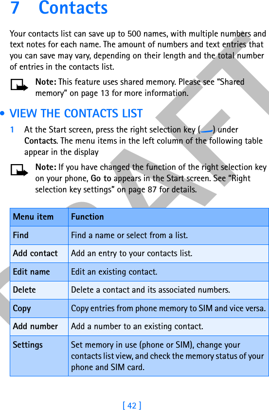 DRAFT[ 42 ]7ContactsYour contacts list can save up to 500 names, with multiple numbers and text notes for each name. The amount of numbers and text entries that you can save may vary, depending on their length and the total number of entries in the contacts list.Note: This feature uses shared memory. Please see “Shared memory” on page 13 for more information. • VIEW THE CONTACTS LIST1At the Start screen, press the right selection key (c) under Contacts. The menu items in the left column of the following table appear in the displayNote: If you have changed the function of the right selection key on your phone, Go to appears in the Start screen. See “Right selection key settings” on page 87 for details.Menu item FunctionFind Find a name or select from a list.Add contact Add an entry to your contacts list.Edit name Edit an existing contact.Delete Delete a contact and its associated numbers.Copy Copy entries from phone memory to SIM and vice versa.Add number Add a number to an existing contact.Settings Set memory in use (phone or SIM), change your contacts list view, and check the memory status of your phone and SIM card.
