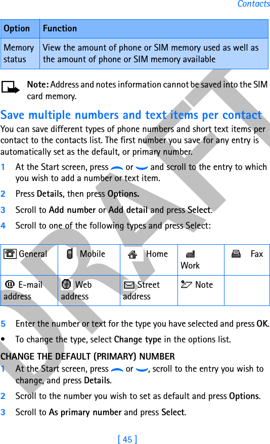 DRAFT[ 45 ]ContactsNote: Address and notes information cannot be saved into the SIM card memory.Save multiple numbers and text items per contactYou can save different types of phone numbers and short text items per contact to the contacts list. The first number you save for any entry is automatically set as the default, or primary number.1At the Start screen, press d or g and scroll to the entry to which you wish to add a number or text item.2Press Details, then press Options.3Scroll to Add number or Add detail and press Select.4Scroll to one of the following types and press Select: 5Enter the number or text for the type you have selected and press OK.• To change the type, select Change type in the options list.CHANGE THE DEFAULT (PRIMARY) NUMBER1At the Start screen, press d or g, scroll to the entry you wish to change, and press Details. 2Scroll to the number you wish to set as default and press Options.3Scroll to As primary number and press Select.Memory statusView the amount of phone or SIM memory used as well as the amount of phone or SIM memory available General    Mobile  Home  Work Fax E-mail address Web address Street address NoteOption Function