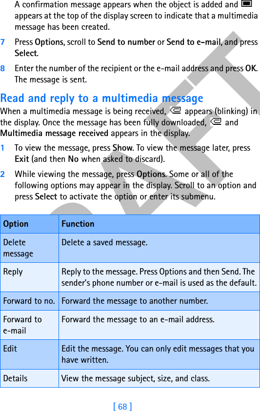 DRAFT[ 68 ]A confirmation message appears when the object is added and   appears at the top of the display screen to indicate that a multimedia message has been created.7Press Options, scroll to Send to number or Send to e-mail, and press Select.8Enter the number of the recipient or the e-mail address and press OK. The message is sent.Read and reply to a multimedia messageWhen a multimedia message is being received,   appears (blinking) in the display. Once the message has been fully downloaded,   and Multimedia message received appears in the display.1To view the message, press Show. To view the message later, press Exit (and then No when asked to discard).2While viewing the message, press Options. Some or all of the following options may appear in the display. Scroll to an option and press Select to activate the option or enter its submenu.Option FunctionDelete messageDelete a saved message.Reply Reply to the message. Press Options and then Send. The sender’s phone number or e-mail is used as the default.Forward to no. Forward the message to another number.Forward to e-mailForward the message to an e-mail address.Edit Edit the message. You can only edit messages that you have written.Details View the message subject, size, and class.