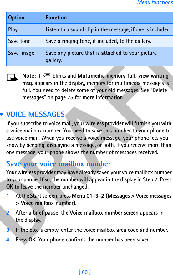 DRAFT[ 69 ]Menu functionsNote: If   blinks and Multimedia memory full, view waiting msg. appears in the display, memory for multimedia messages is full. You need to delete some of your old messages. See “Delete messages” on page 75 for more information. • VOICE MESSAGESIf you subscribe to voice mail, your wireless provider will furnish you with a voice mailbox number. You need to save this number to your phone to use voice mail. When you receive a voice message, your phone lets you know by beeping, displaying a message, or both. If you receive more than one message, your phone shows the number of messages received.Save your voice mailbox numberYour wireless provider may have already saved your voice mailbox number to your phone. If so, the number will appear in the display in Step 2. Press OK to leave the number unchanged.1At the Start screen, press Menu 01-3-2 (Messages &gt; Voice messages &gt; Voice mailbox number).2After a brief pause, the Voice mailbox number screen appears in the display.3If the box is empty, enter the voice mailbox area code and number.4Press OK. Your phone confirms the number has been saved.Play Listen to a sound clip in the message, if one is included.Save tone Save a ringing tone, if included, to the gallery.Save image Save any picture that is attached to your picture gallery.Option Function