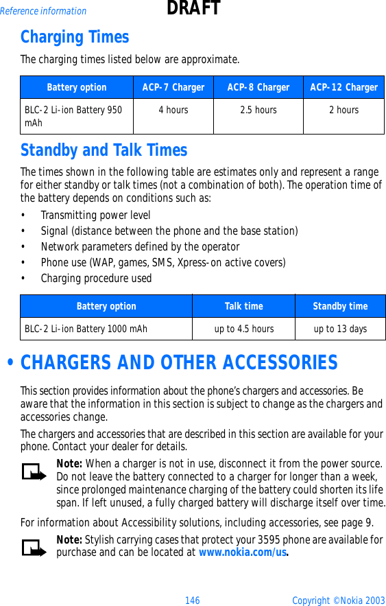 146 Copyright © Nokia 2003Reference information DRAFTCharging TimesThe charging times listed below are approximate.  Standby and Talk TimesThe times shown in the following table are estimates only and represent a range for either standby or talk times (not a combination of both). The operation time of the battery depends on conditions such as:• Transmitting power level• Signal (distance between the phone and the base station)• Network parameters defined by the operator • Phone use (WAP, games, SMS, Xpress-on active covers)• Charging procedure used •CHARGERS AND OTHER ACCESSORIESThis section provides information about the phone’s chargers and accessories. Be aware that the information in this section is subject to change as the chargers and accessories change. The chargers and accessories that are described in this section are available for your phone. Contact your dealer for details. Note: When a charger is not in use, disconnect it from the power source. Do not leave the battery connected to a charger for longer than a week, since prolonged maintenance charging of the battery could shorten its life span. If left unused, a fully charged battery will discharge itself over time.For information about Accessibility solutions, including accessories, see page 9.Note: Stylish carrying cases that protect your 3595 phone are available for purchase and can be located at www.nokia.com/us.Battery option ACP-7 Charger ACP-8 Charger ACP-12 ChargerBLC-2 Li-ion Battery 950 mAh 4 hours 2.5 hours 2 hoursBattery option Talk time Standby timeBLC-2 Li-ion Battery 1000 mAh up to 4.5 hours up to 13 days