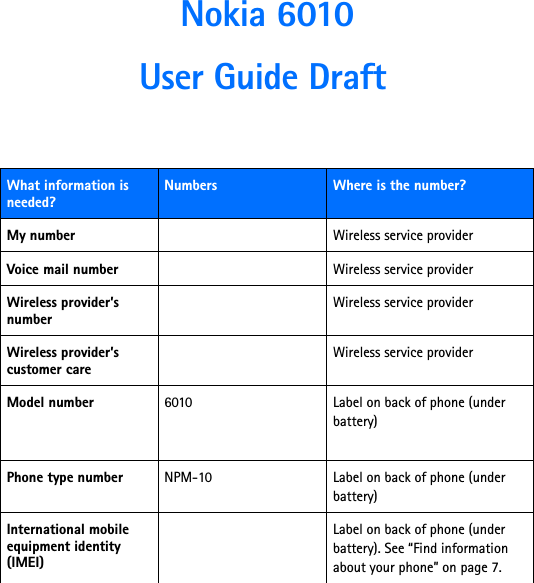 Nokia 6010User Guide Draft What information is needed?Numbers Where is the number?My number Wireless service providerVoice mail number Wireless service providerWireless provider’s numberWireless service providerWireless provider’s customer careWireless service providerModel number 6010 Label on back of phone (under battery)Phone type number NPM-10 Label on back of phone (under battery)International mobile equipment identity (IMEI)Label on back of phone (under battery). See “Find information about your phone” on page 7.