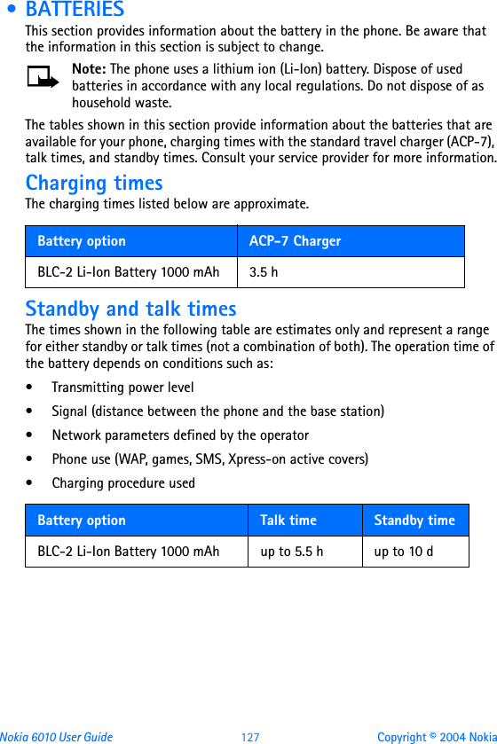 Nokia 6010 User Guide  127 Copyright © 2004 Nokia • BATTERIESThis section provides information about the battery in the phone. Be aware that the information in this section is subject to change.Note: The phone uses a lithium ion (Li-Ion) battery. Dispose of used batteries in accordance with any local regulations. Do not dispose of as household waste.The tables shown in this section provide information about the batteries that are available for your phone, charging times with the standard travel charger (ACP-7), talk times, and standby times. Consult your service provider for more information.Charging timesThe charging times listed below are approximate. Standby and talk timesThe times shown in the following table are estimates only and represent a range for either standby or talk times (not a combination of both). The operation time of the battery depends on conditions such as:• Transmitting power level• Signal (distance between the phone and the base station)• Network parameters defined by the operator • Phone use (WAP, games, SMS, Xpress-on active covers)• Charging procedure usedBattery option ACP-7 ChargerBLC-2 Li-Ion Battery 1000 mAh 3.5 hBattery option Talk time Standby timeBLC-2 Li-Ion Battery 1000 mAh up to 5.5 h up to 10 d