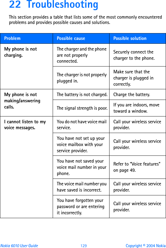 Nokia 6010 User Guide  129 Copyright © 2004 Nokia22 TroubleshootingThis section provides a table that lists some of the most commonly encountered problems and provides possible causes and solutions.Problem Possible cause Possible solutionMy phone is not charging.The charger and the phone are not properly connected.Securely connect the charger to the phone.The charger is not properly plugged in.Make sure that the charger is plugged in correctly.My phone is not making/answering calls.The battery is not charged. Charge the battery.The signal strength is poor. If you are indoors, move toward a window.I cannot listen to my voice messages.You do not have voice mail service.Call your wireless service provider.You have not set up your voice mailbox with your service provider.Call your wireless service provider.You have not saved your voice mail number in your phone.Refer to “Voice features” on page 49.The voice mail number you have saved is incorrect.Call your wireless service provider.You have forgotten your password or are entering it incorrectly.Call your wireless service provider.