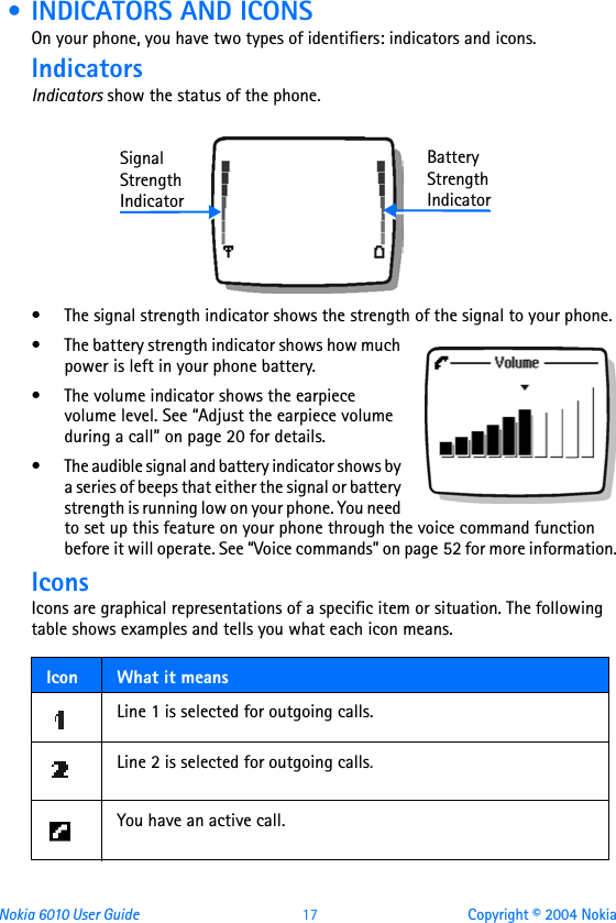 Nokia 6010 User Guide  17 Copyright © 2004 Nokia • INDICATORS AND ICONSOn your phone, you have two types of identifiers: indicators and icons.IndicatorsIndicators show the status of the phone.• The signal strength indicator shows the strength of the signal to your phone. • The battery strength indicator shows how much power is left in your phone battery.• The volume indicator shows the earpiece volume level. See “Adjust the earpiece volume during a call” on page 20 for details.• The audible signal and battery indicator shows by a series of beeps that either the signal or battery strength is running low on your phone. You need to set up this feature on your phone through the voice command function before it will operate. See “Voice commands” on page 52 for more information.IconsIcons are graphical representations of a specific item or situation. The following table shows examples and tells you what each icon means.Icon What it meansLine 1 is selected for outgoing calls. Line 2 is selected for outgoing calls.You have an active call.SignalStrengthIndicatorBatteryStrengthIndicator