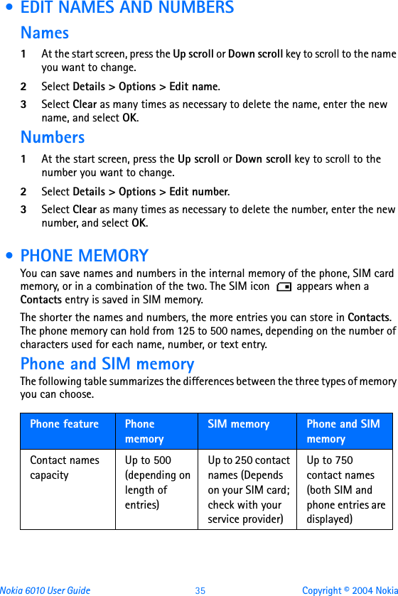 Nokia 6010 User Guide  35 Copyright © 2004 Nokia • EDIT NAMES AND NUMBERSNames1At the start screen, press the Up scroll or Down scroll key to scroll to the name you want to change.2Select Details &gt; Options &gt; Edit name.3Select Clear as many times as necessary to delete the name, enter the new name, and select OK.Numbers1At the start screen, press the Up scroll or Down scroll key to scroll to the number you want to change.2Select Details &gt; Options &gt; Edit number.3Select Clear as many times as necessary to delete the number, enter the new number, and select OK. • PHONE MEMORYYou can save names and numbers in the internal memory of the phone, SIM card memory, or in a combination of the two. The SIM icon   appears when a Contacts entry is saved in SIM memory.The shorter the names and numbers, the more entries you can store in Contacts. The phone memory can hold from 125 to 500 names, depending on the number of characters used for each name, number, or text entry.Phone and SIM memoryThe following table summarizes the differences between the three types of memory you can choose.  Phone feature Phone memorySIM memory Phone and SIM memoryContact names capacityUp to 500 (depending on length of entries)Up to 250 contact names (Depends on your SIM card; check with your service provider)Up to 750 contact names (both SIM and phone entries are displayed)